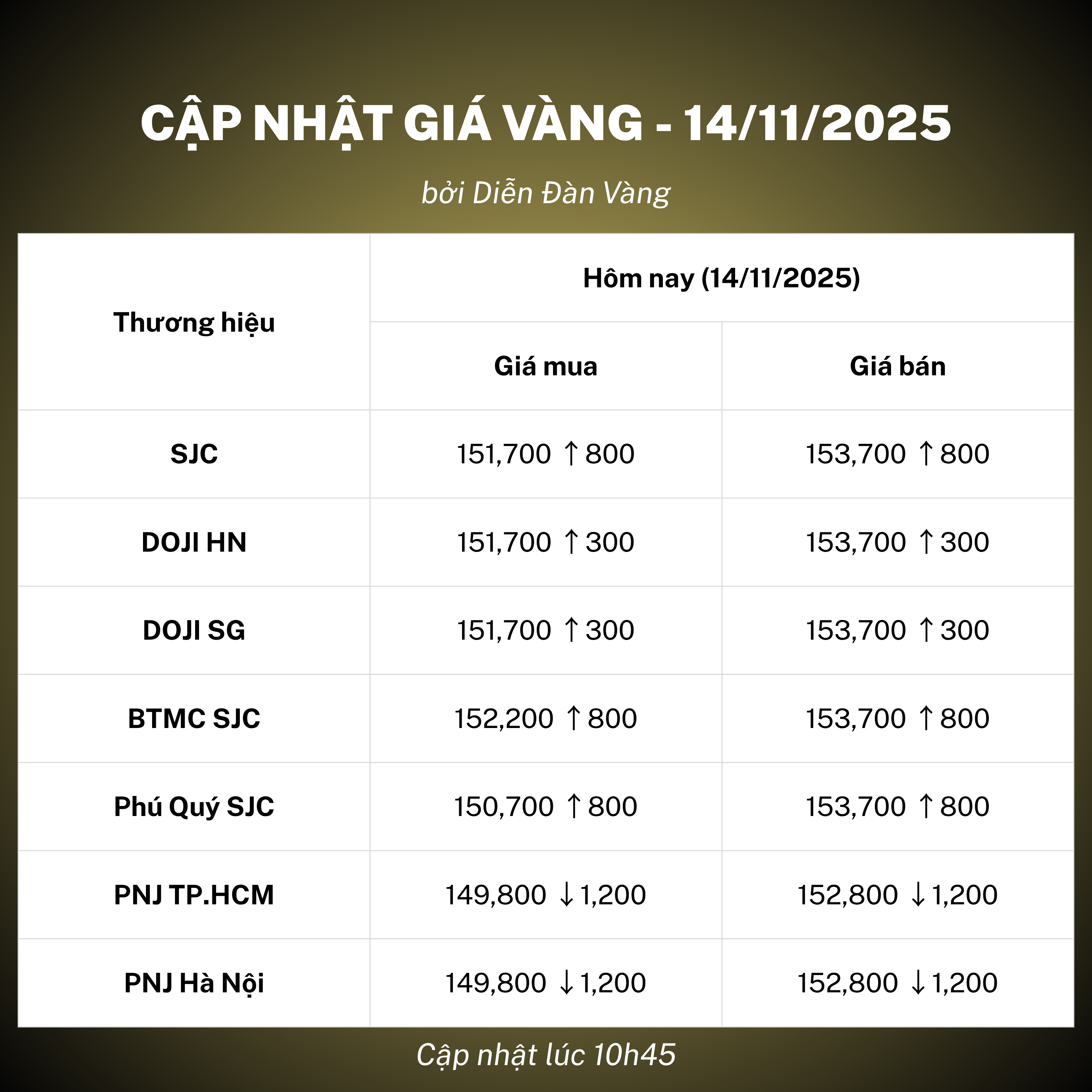 Giá vàng hôm nay
