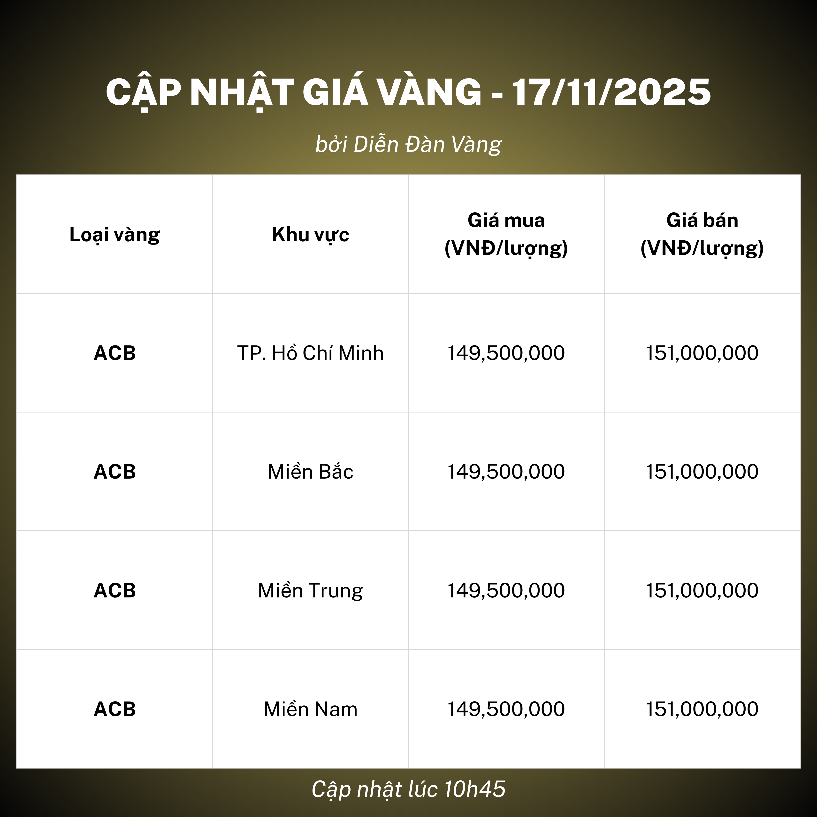 Giá vàng ACB