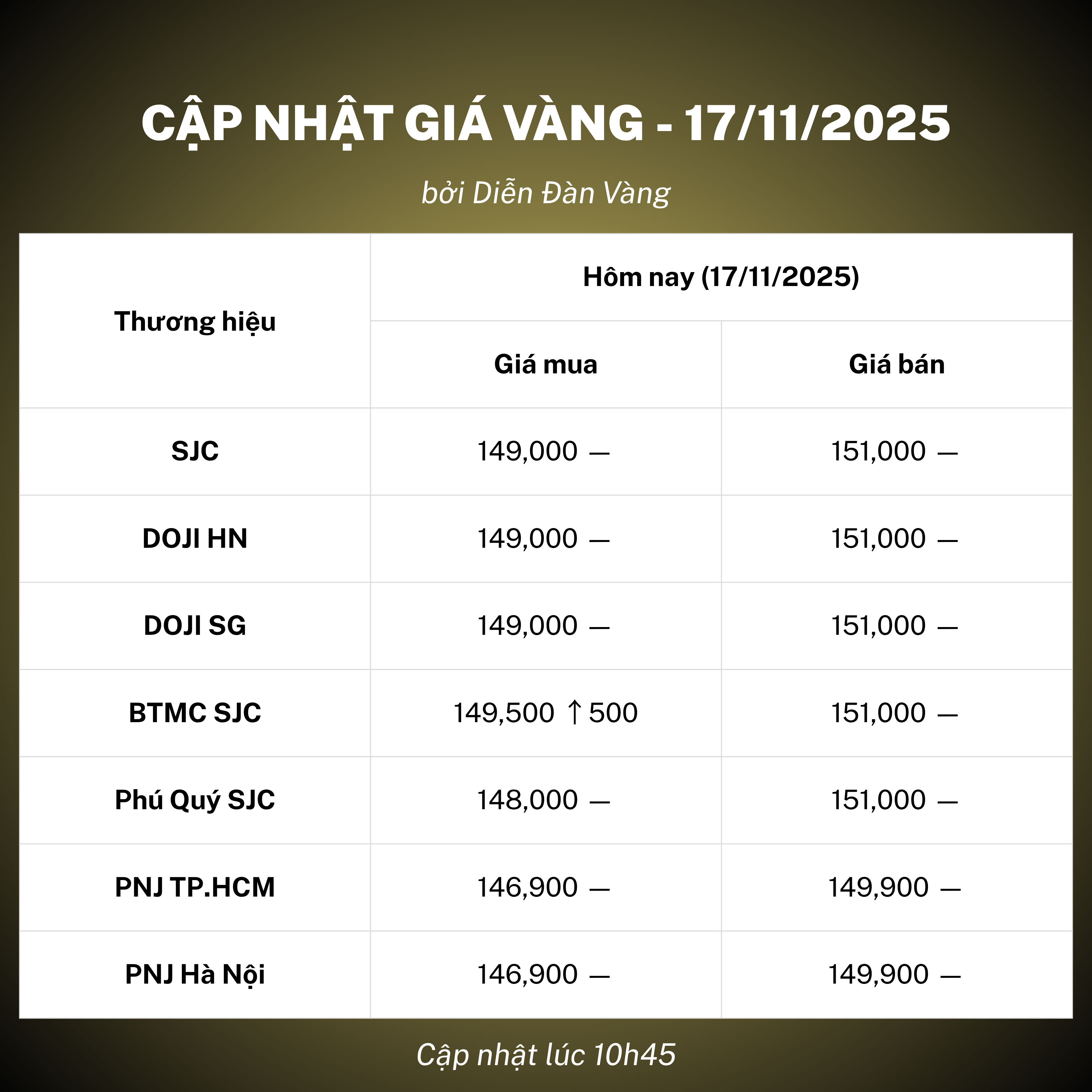 Giá vàng trong nước