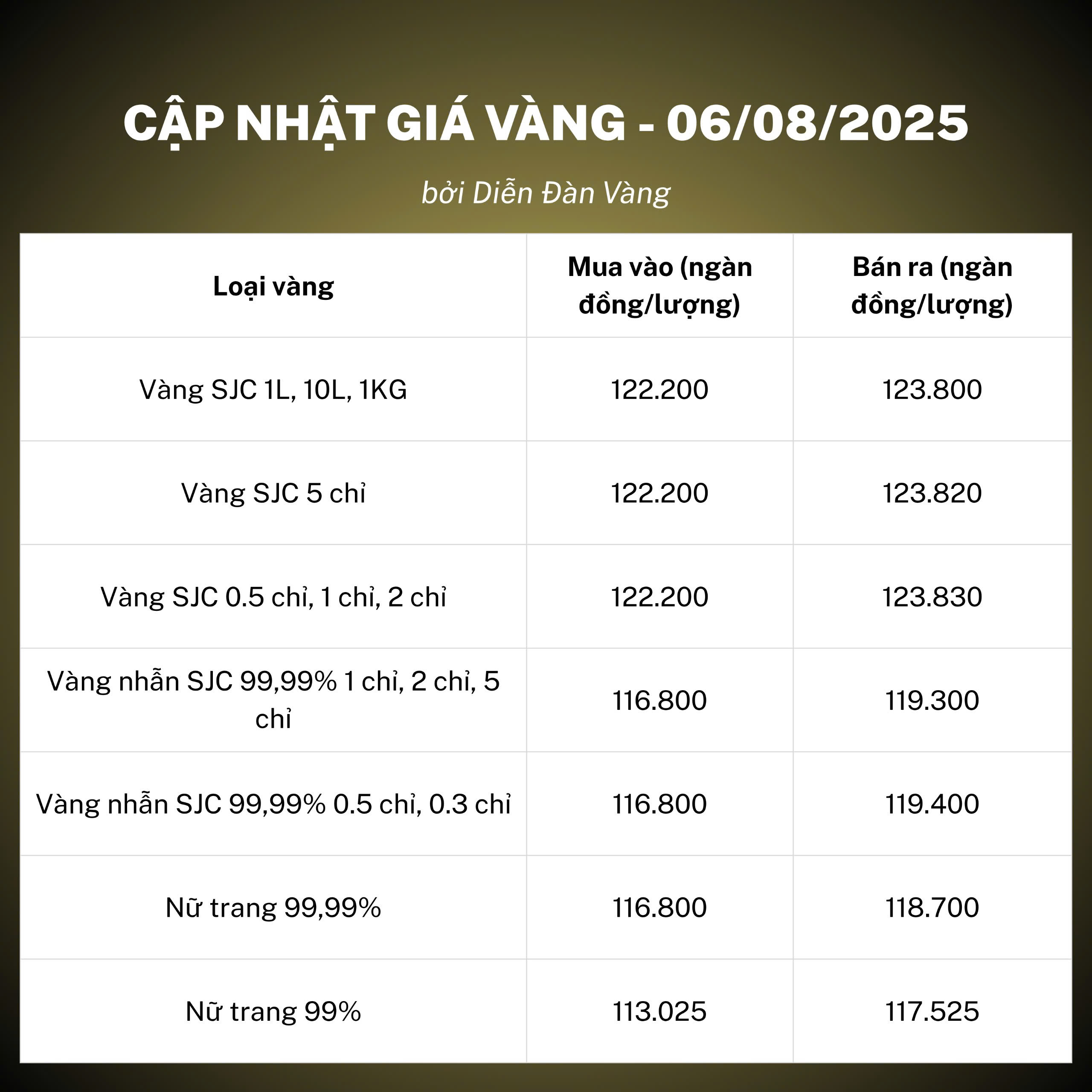Giá vàng SJC